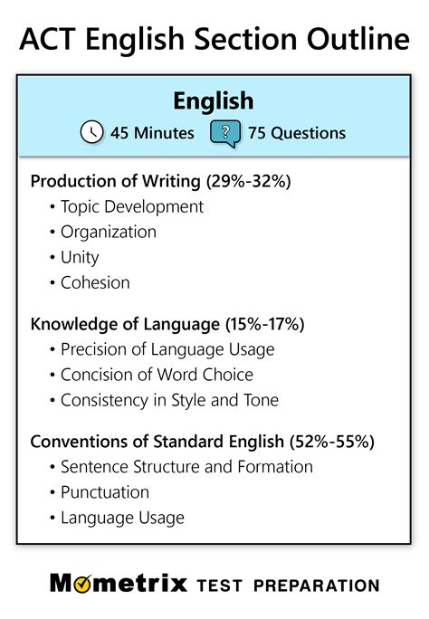 Full Download Act Online Study Guide 