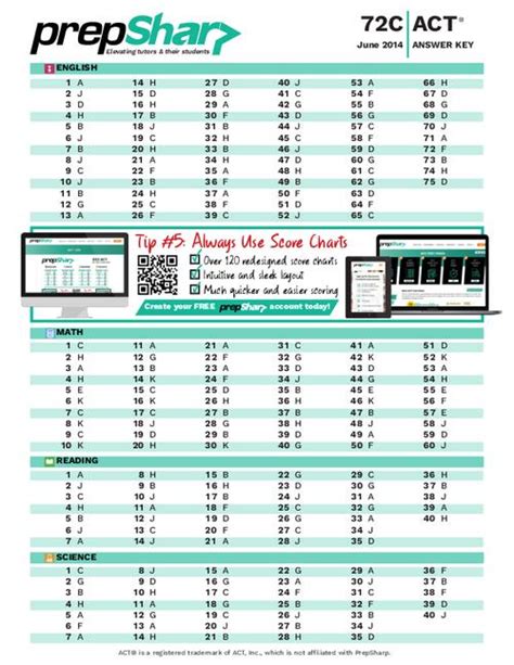 Download Act Test Answer Key 72C 