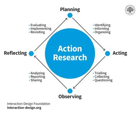 Action Research A Methodology For Change And Development Doing Qualitative Research In Educational Settings