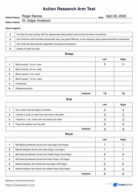 Action Research Arm Test