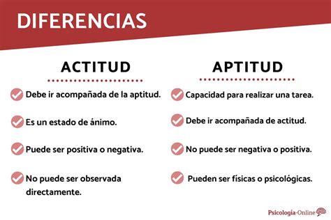 Actitud O Aptitud