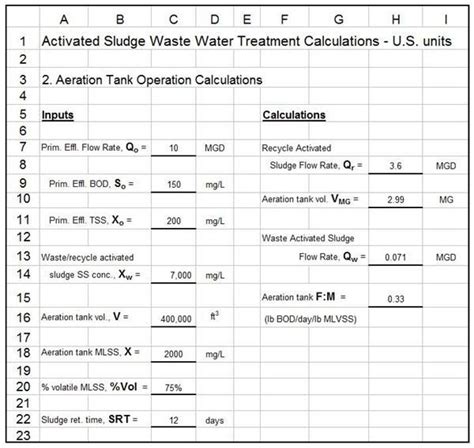 Activated Sludge Calculations With Excel Ced Engineering
