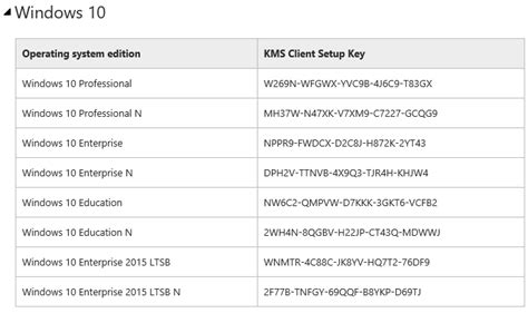 activation MS OS win servar 2013 for free key 