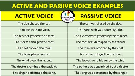 Active And Passive Voice Super Teacher Worksheets Active Voice Worksheet - Active Voice Worksheet