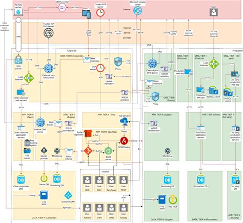 Active Directory Cheat Sheet
