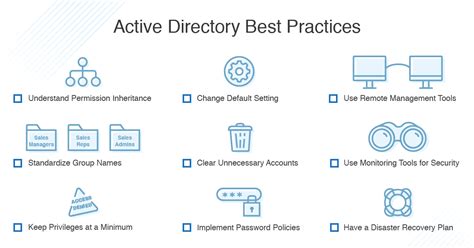 Active Directory For Dummies For Dummies Series