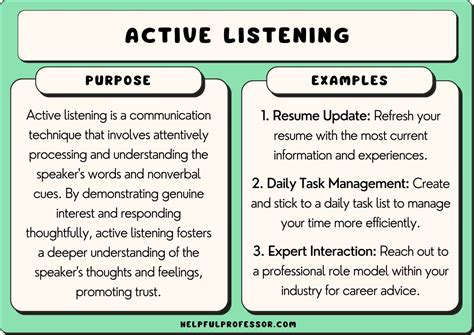 active listening definition