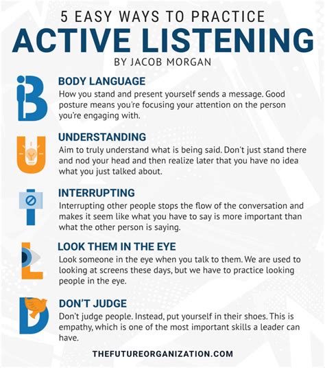 Active Listening Exercises
