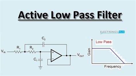 Active Low Pass Filter Design Rev B Ti