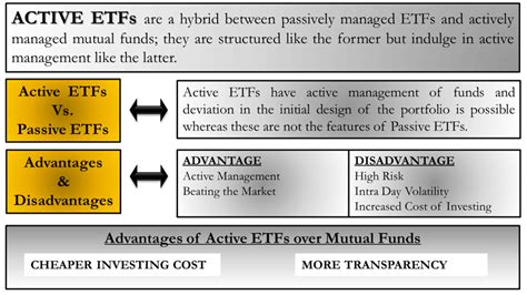 active managed etfs
