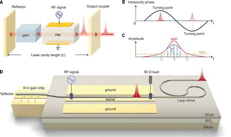 Active Mode Detection With Enhanced Pyroelectric Sensitivity