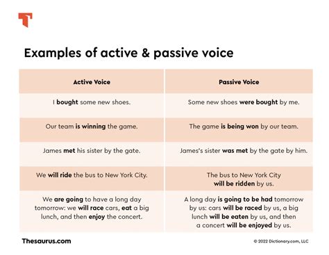 active or passive meaning in gay