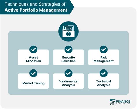 Active Portfolio Management