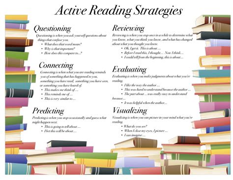 active reader strategies for academic and writing