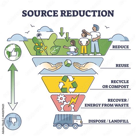 Active Reading Reducing Solid Waste