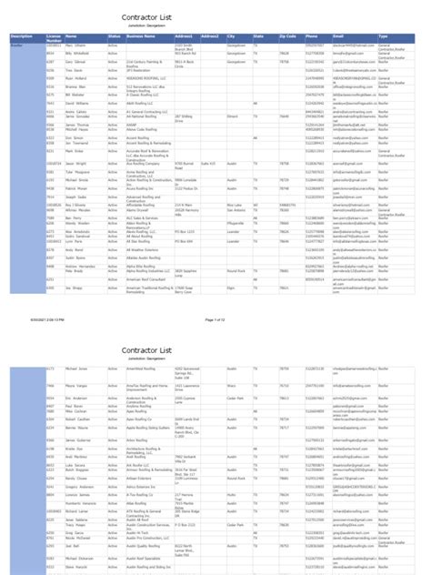 Active Roofing Contractor List Georgetown Tx