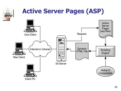 Active Server Page