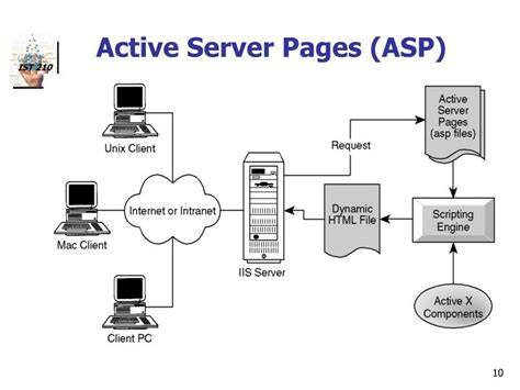 Active Server Page Definition