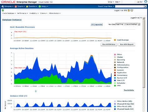 Active Session History
