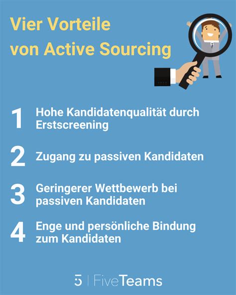 active sourcing bedeutung