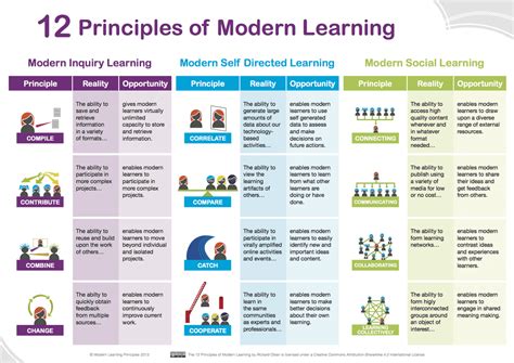 Read Active Learning Modern Learning Theory 