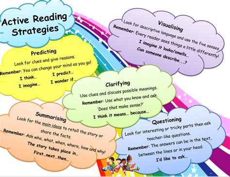 Read Active Reading Guide 