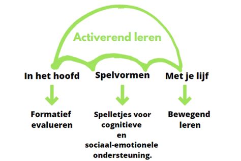 activerend leren