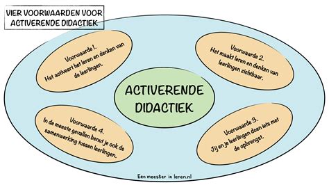 activerende didactiek