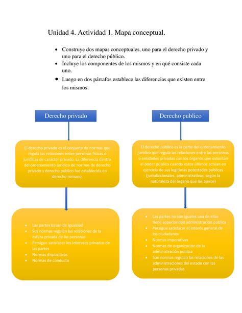 Actividad 1 Mapa De Las Civilizaciones Antiguas De Oriente 4