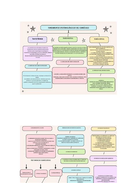 Actividad 2 Mapa Conceptual Abrir De Las Ciencias Sociales 2