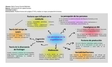 Actividad 2 Sesion 2 Mapa Conceptual Sistema De Costos 5