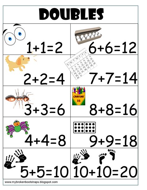Activities For Teaching Doubles In Math Synonym Teaching Doubles First Grade - Teaching Doubles First Grade