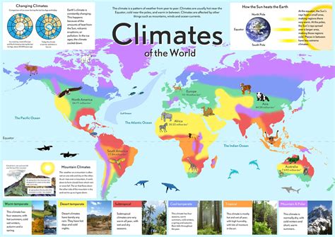 Activities The World X27 S Climates Printable Grades Climate Worksheet For 4th Grade - Climate Worksheet For 4th Grade