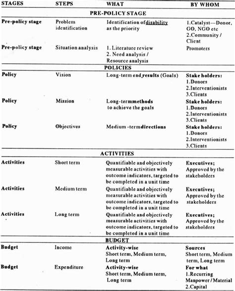Activity Analysis Occupational Therapy Examples