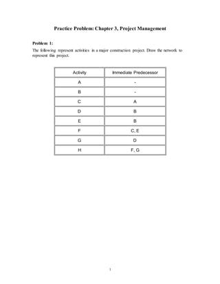 th?q=activity+and+predecessor+in+the+network+diagram+network+diagram+problems+with+solutions+pdf