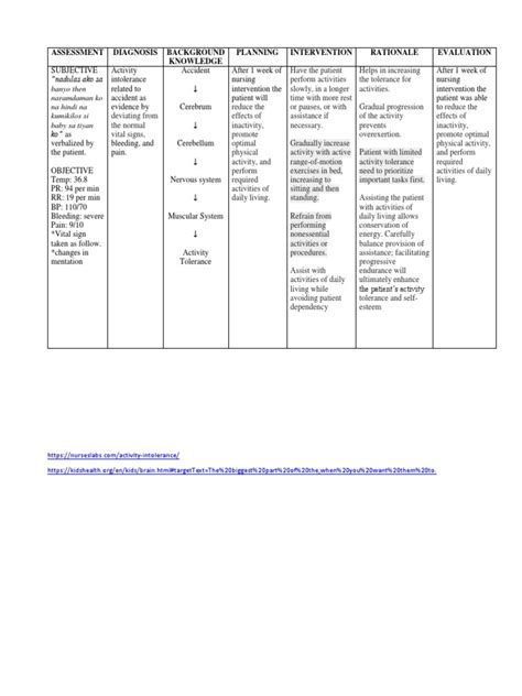 Activity Intolerance Ncp 5