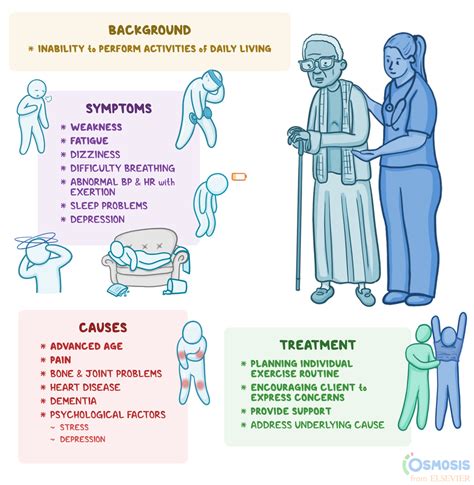 Activity Intolerance Nursing Interventions