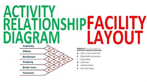 Activity Relationship Diagram
