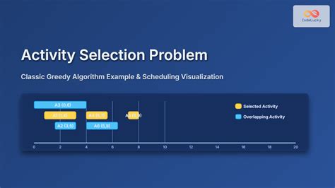Activity Selection Problem