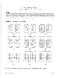 Activity Series Pogil