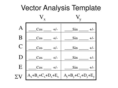 Activity Vector Analysis