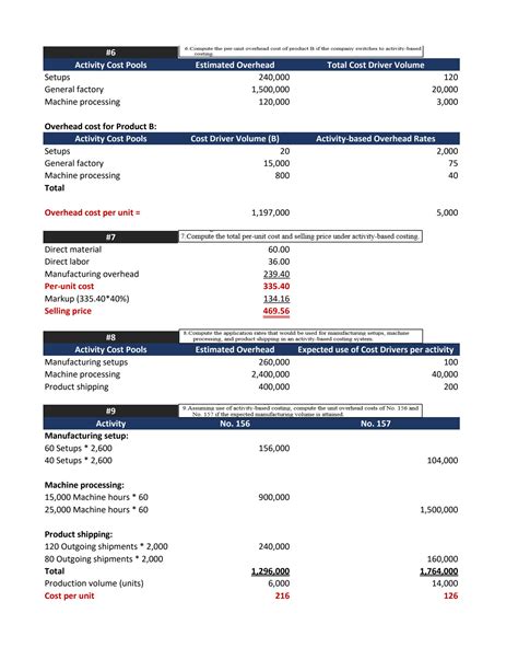 Read Online Activity Based Costing Problems And Solutions 