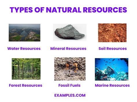 Actual Resources Examples