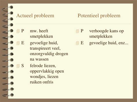 actueel probleem