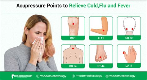 Acupressure Points For Fever