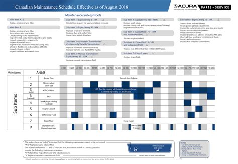 Full Download Acura Mdx Maintenance Schedule 