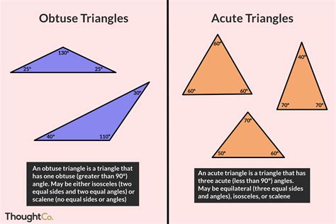 Acute And Obtuse Triangles