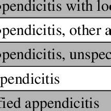 Acute Appendicitis Icd 10