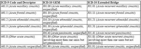 Acute Sinusitis Icd 10