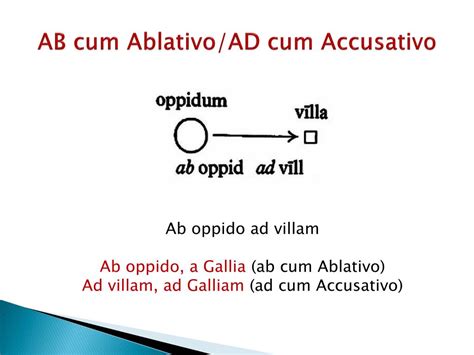 Ad Accusativo